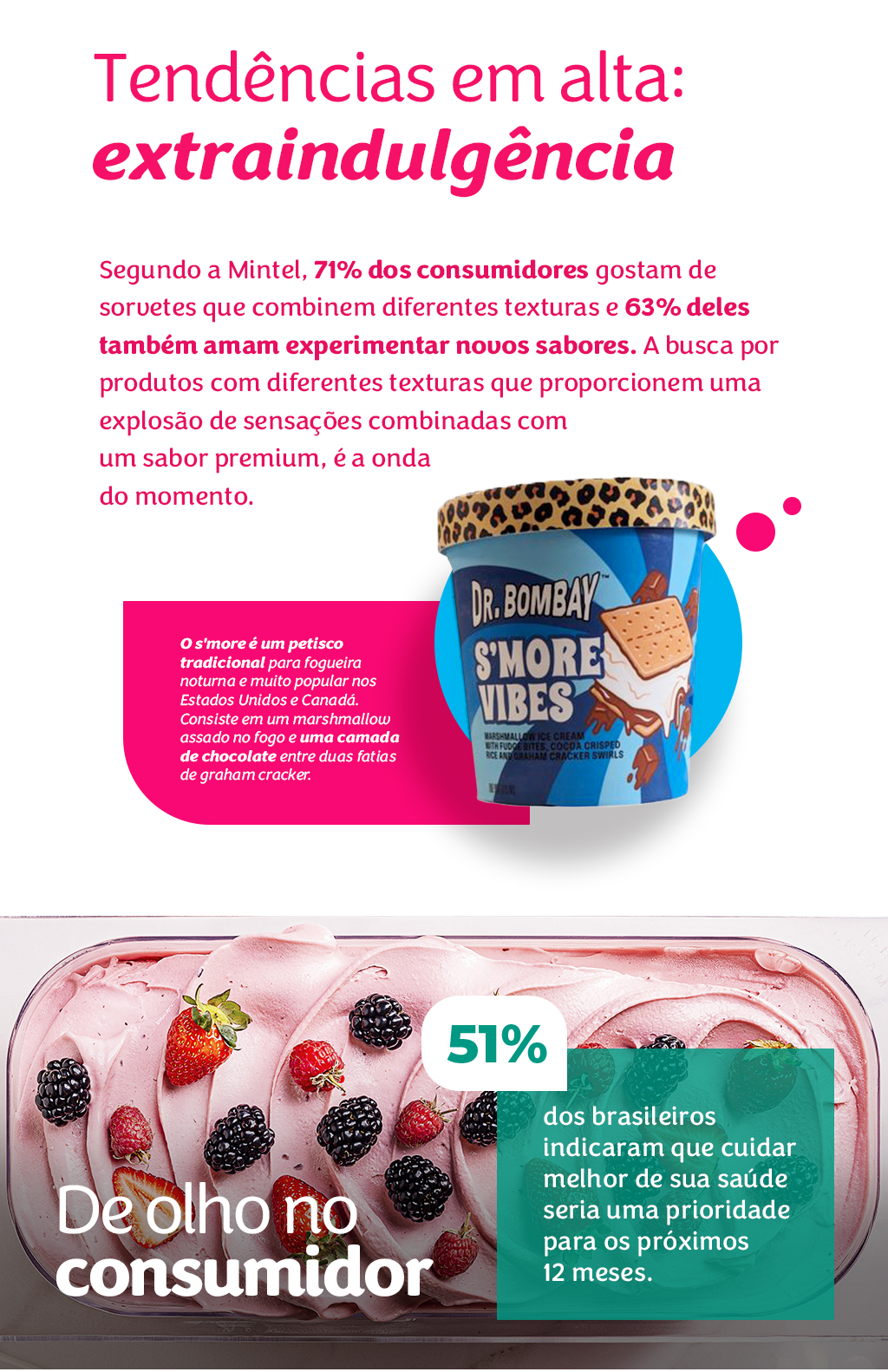 infografico dia nacional do sorvete com a selecta e a specialita tendencia de extraindulgencia